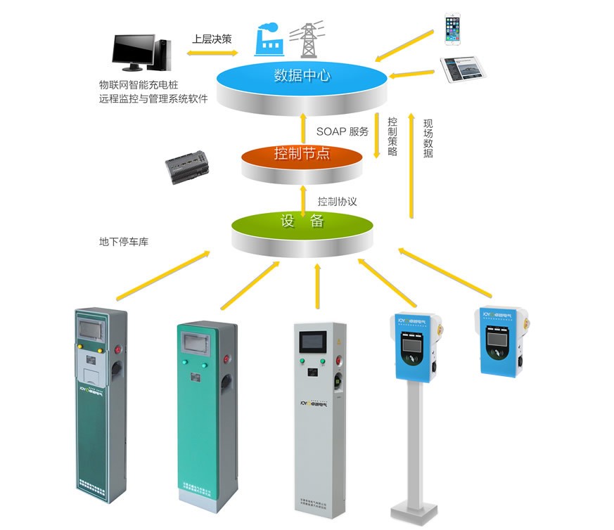 康普利汽車充電樁生產(chǎn)廠家揭秘如何保證產(chǎn)品質(zhì)量？